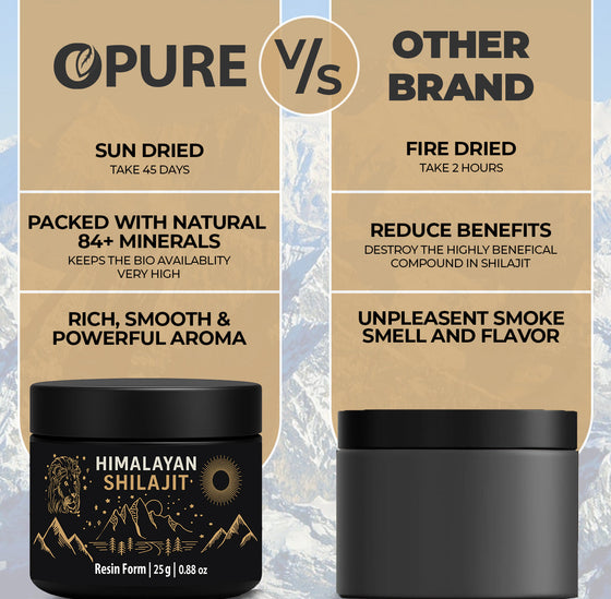 Pure Himalayan Shilajit Difference